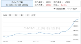 銀箭鋁粉應對鋁價大漲.jpg 銀箭鋁粉應對鋁價大漲.jpg