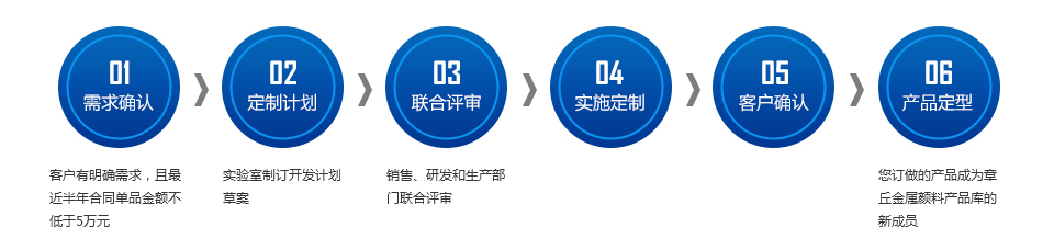 銀箭鋁銀漿定制流程 銀箭鋁銀漿定制流程